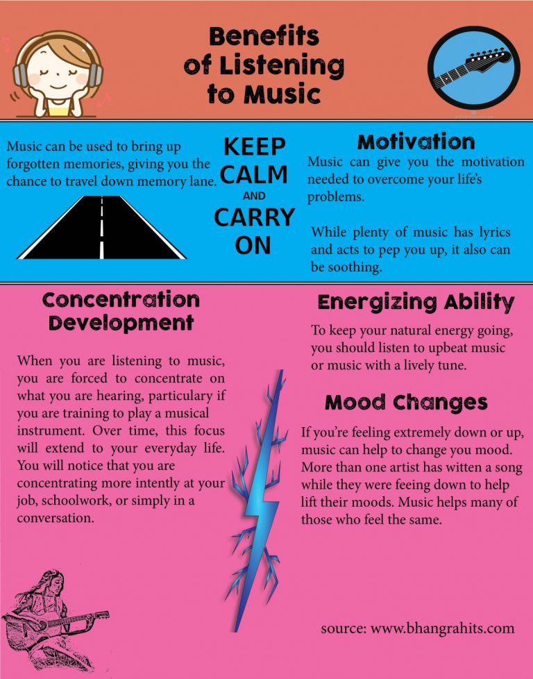 Benefits Of Listening To Music – The Cardinal Times Online