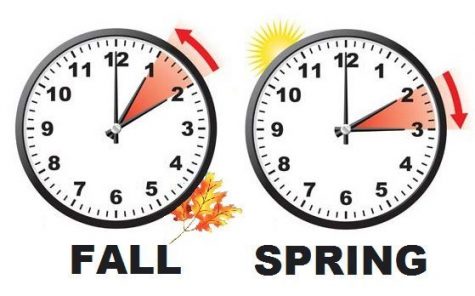 Kansas should opt out of daylight savings