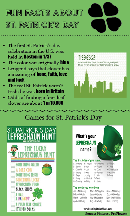 st-patrick-s-day-fun-facts-worksheet-education-st-patrick