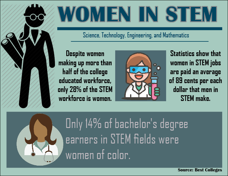 Women+in+STEM