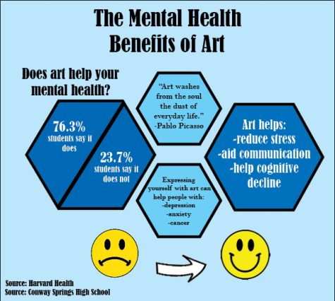 The Mental Health Benefits of Art