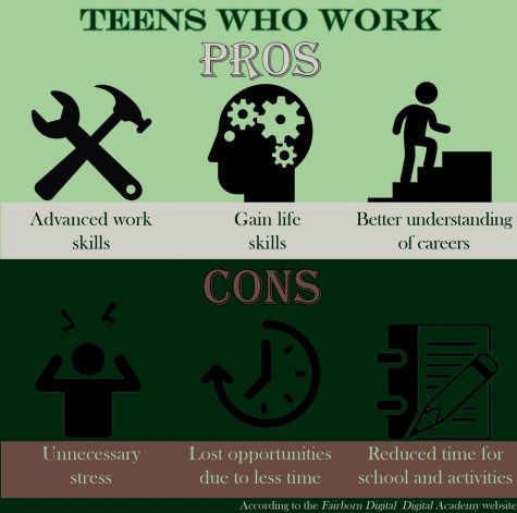 Teens Who Work