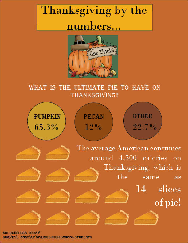 Thanksgiving by the numbers...