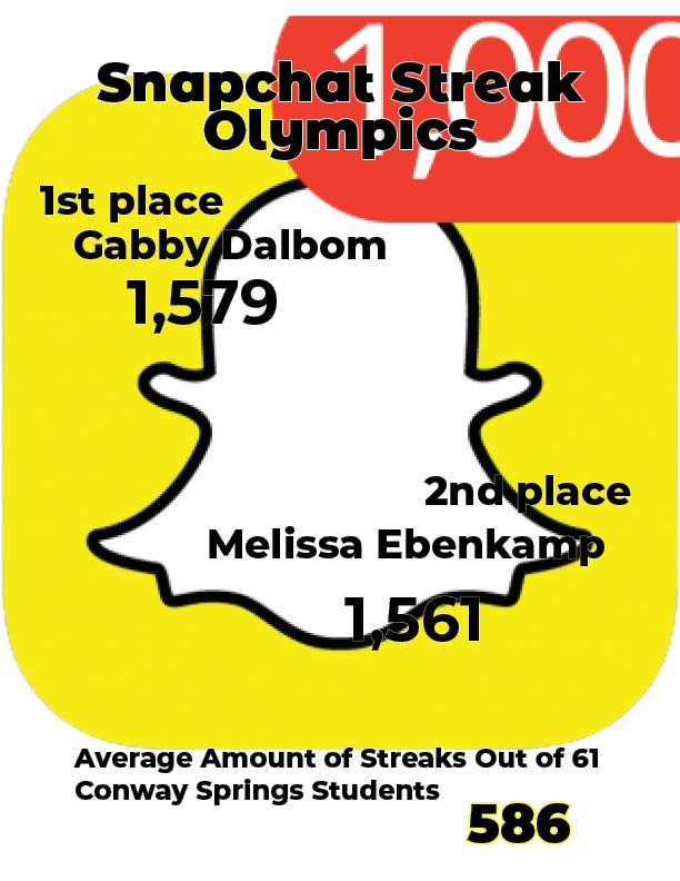 Snapchat Streak Olympics