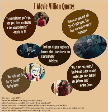 5 Movie Villain Quotes