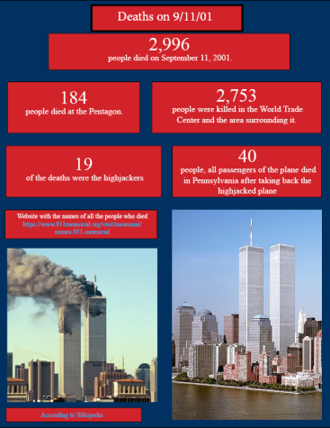 Deaths on 9/11/01