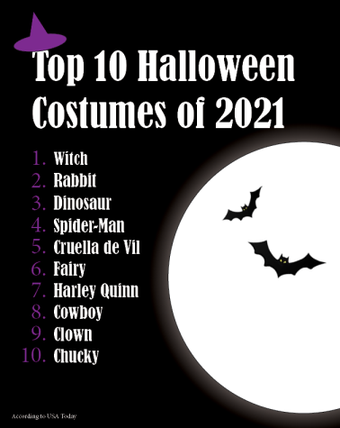 Top 10 Halloween Costumes of 2021