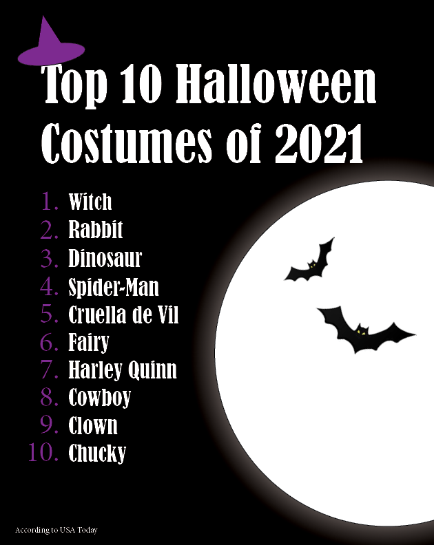 Top+10+Halloween+Costumes+of+2021