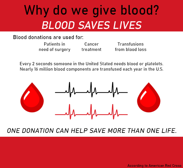 Blood Saves Lives