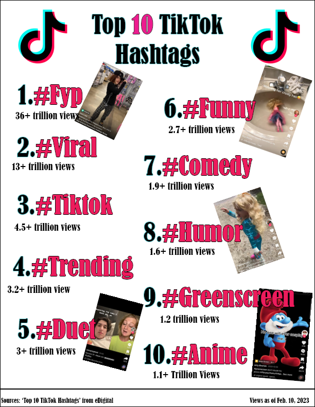 Top Ten TikTok Hashtags