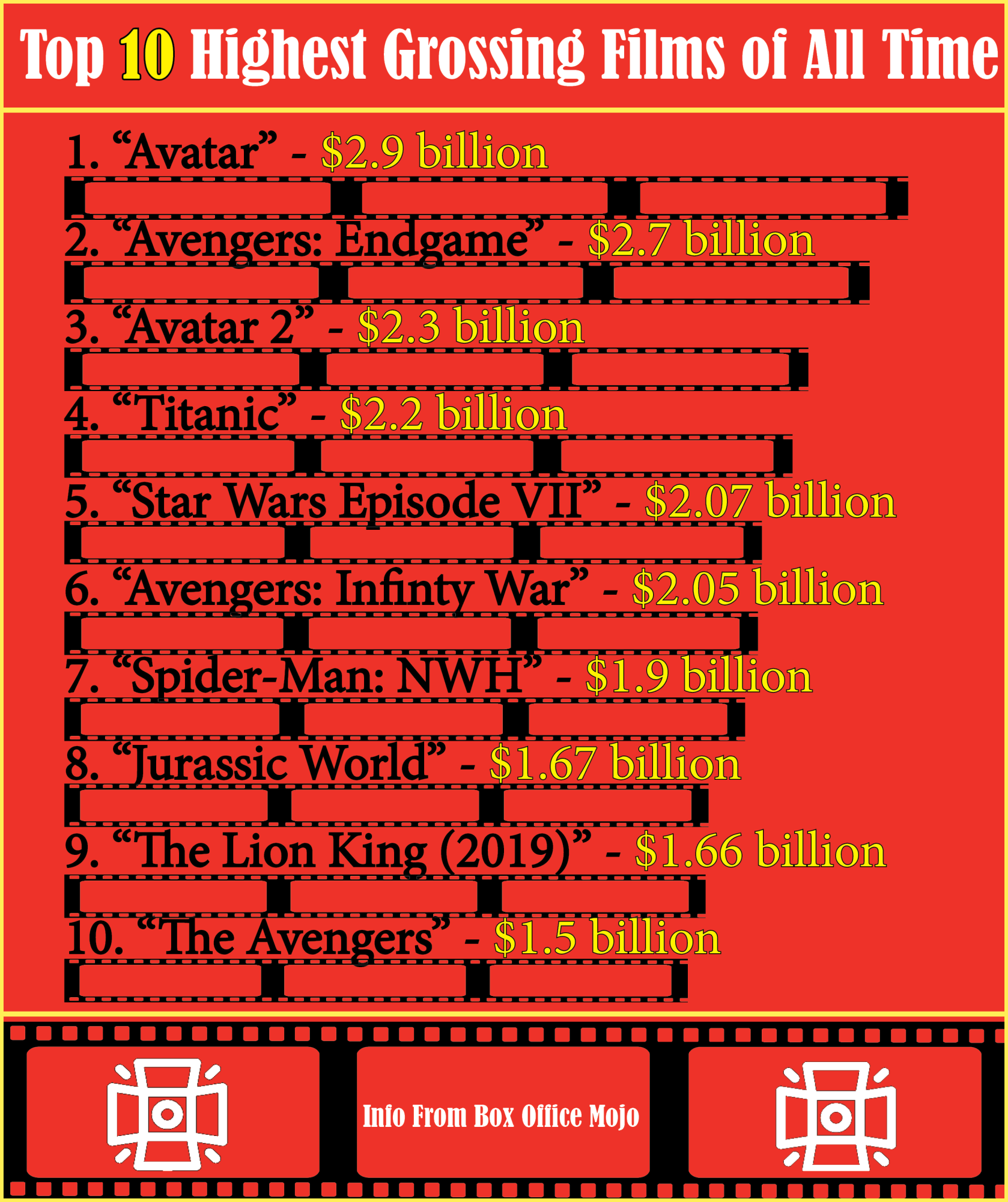 The 53 Highest Grossing Movies Of All Time – Deadline