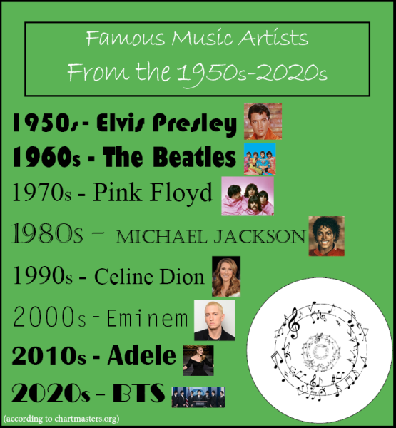 Famous Music Artists From 1950s-2020s
