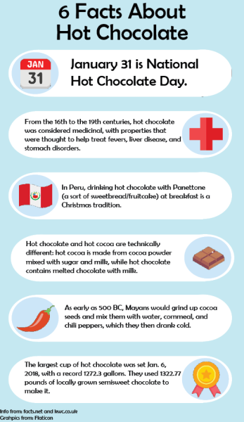 6 facts about hot chocolate