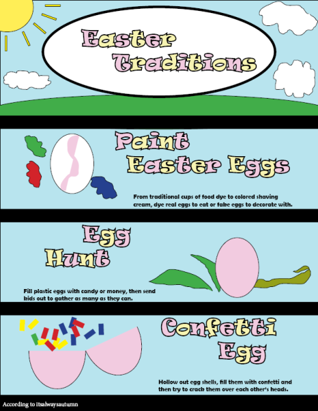 Popular Easter Traditions