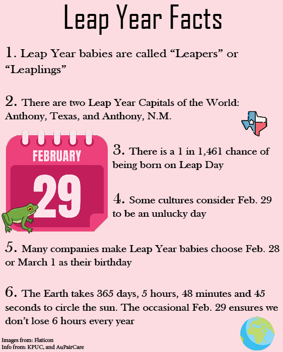 Leap Year Facts