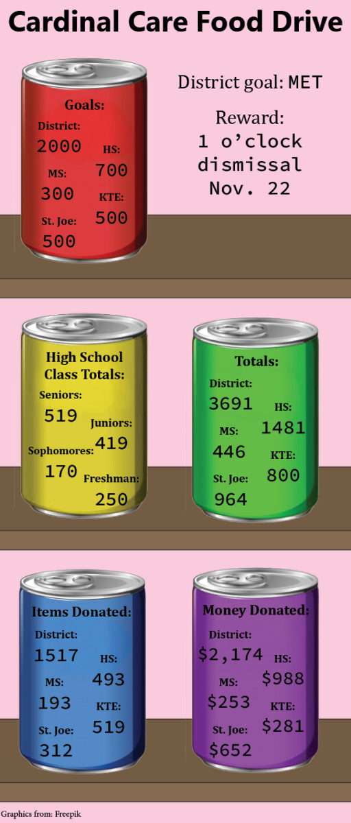 Cardinal Care Food Drive