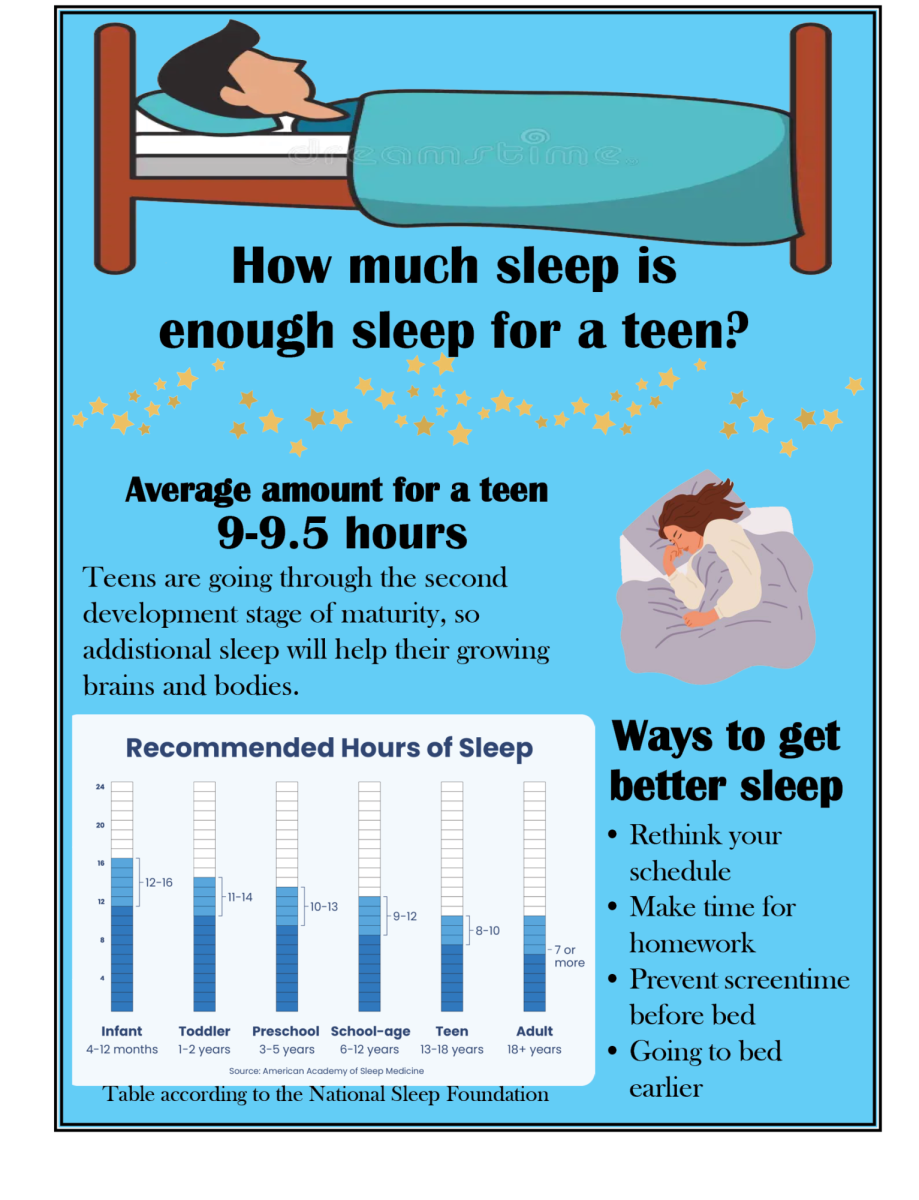 How much sleep is enough sleep for a teen?