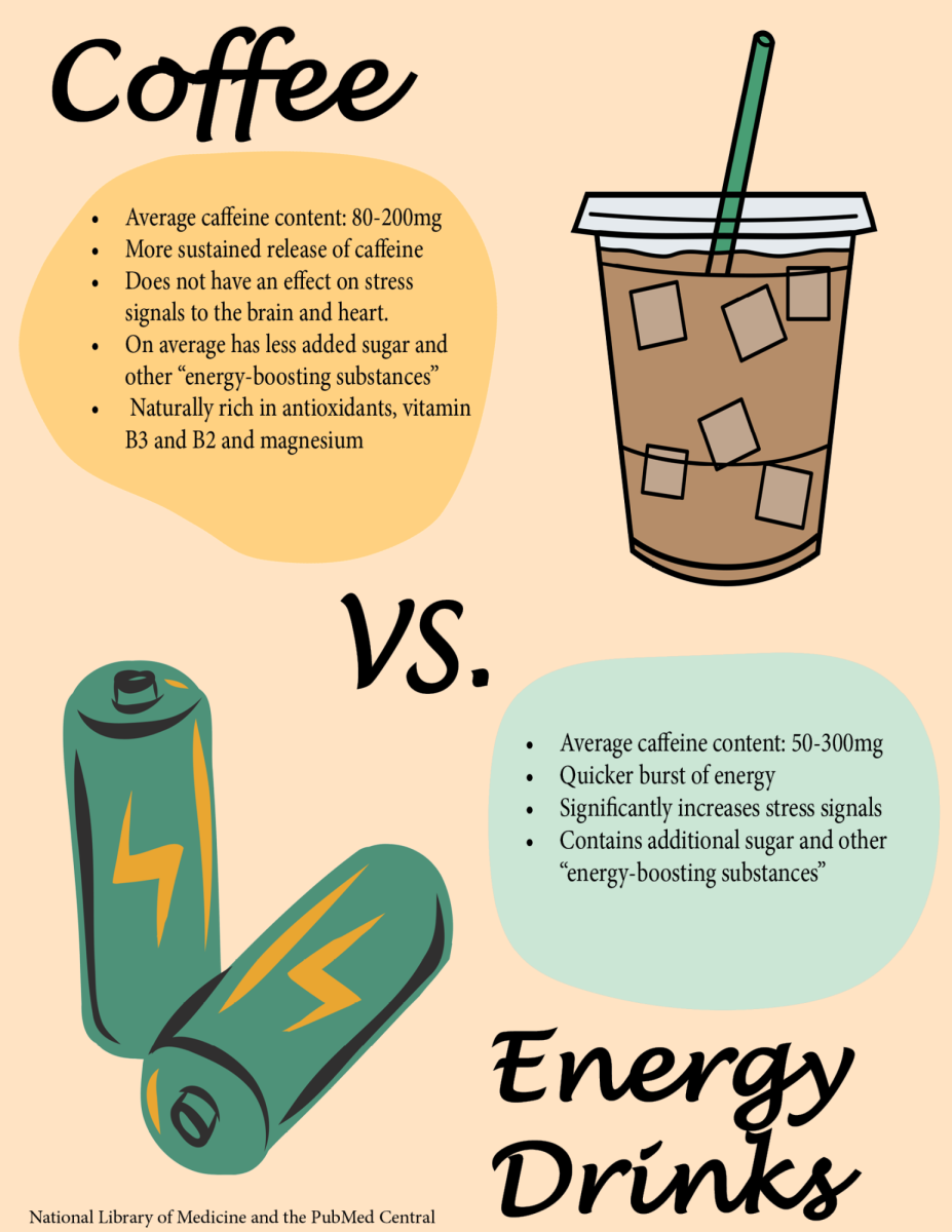 Coffee vs. Energy Drinks