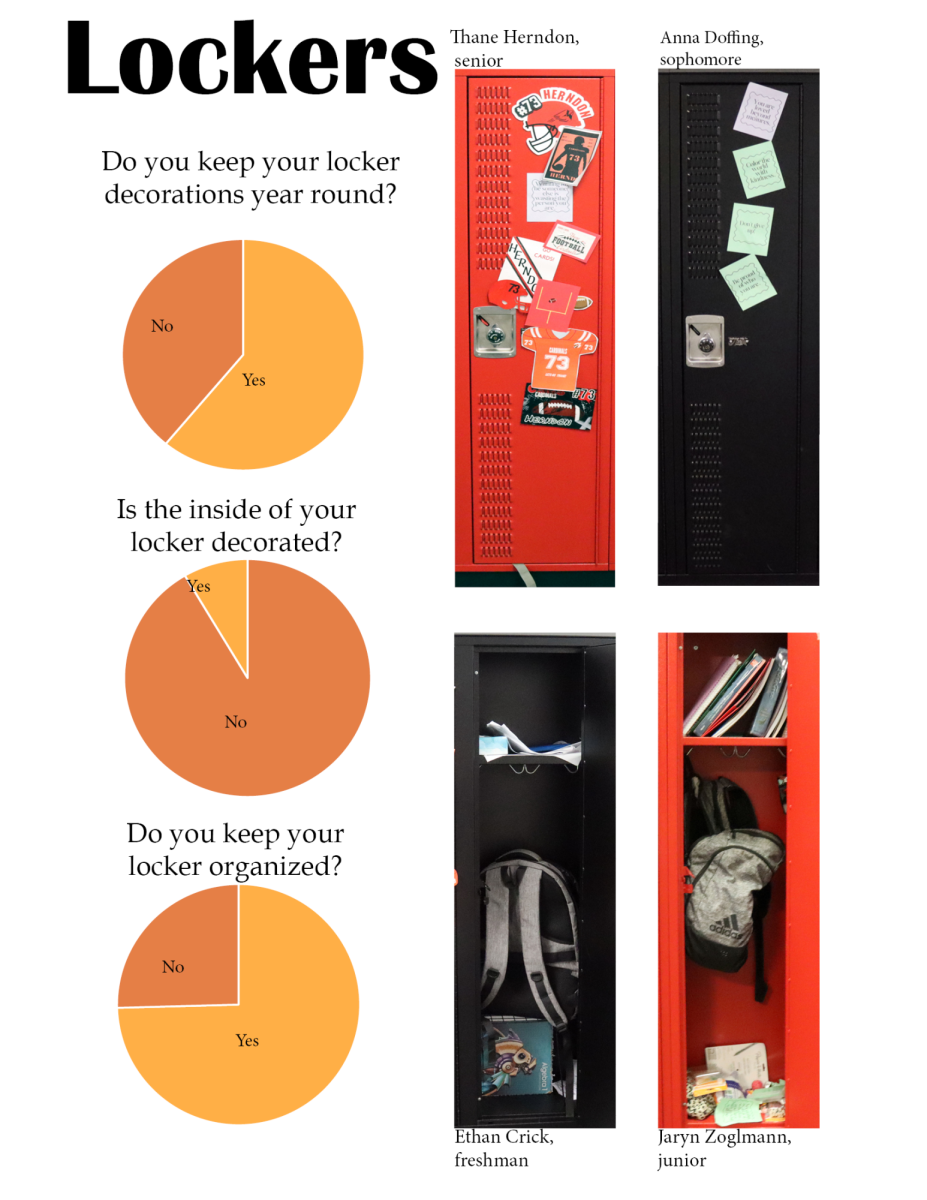 Lockers